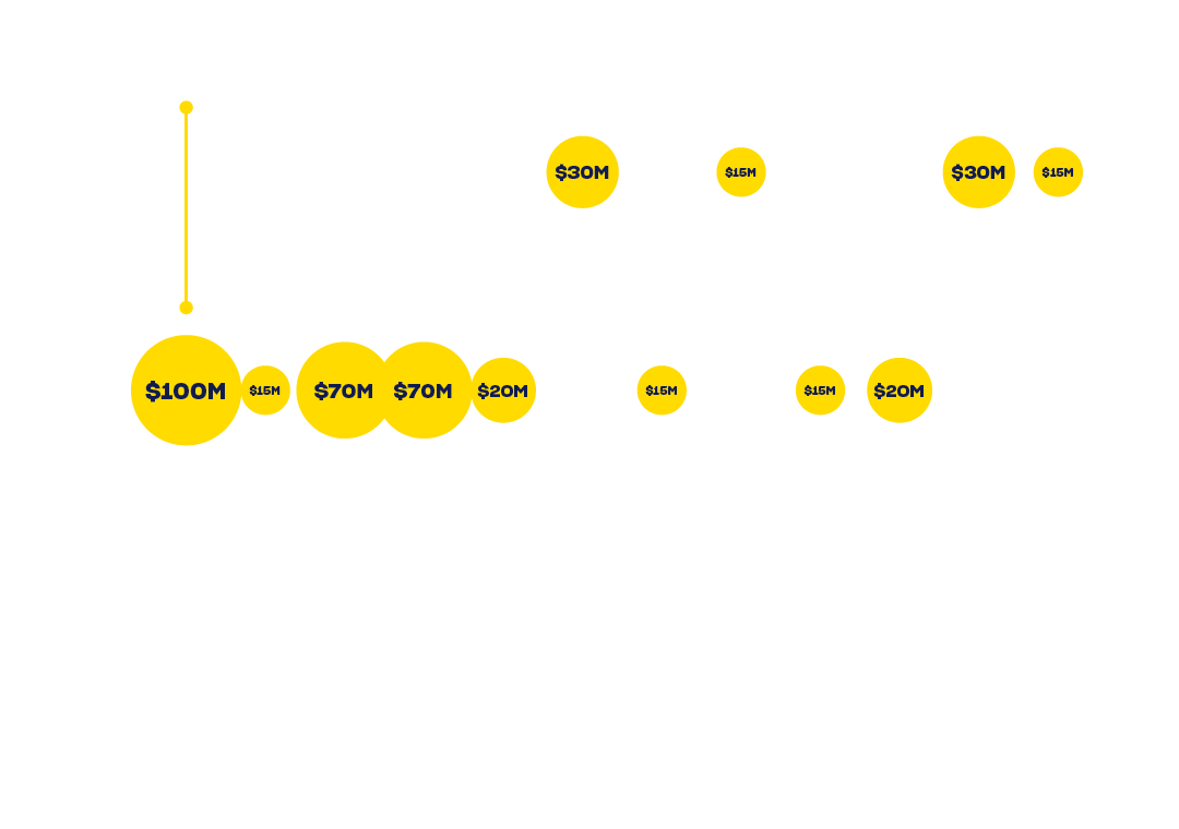 Oz Jackpot Milestones